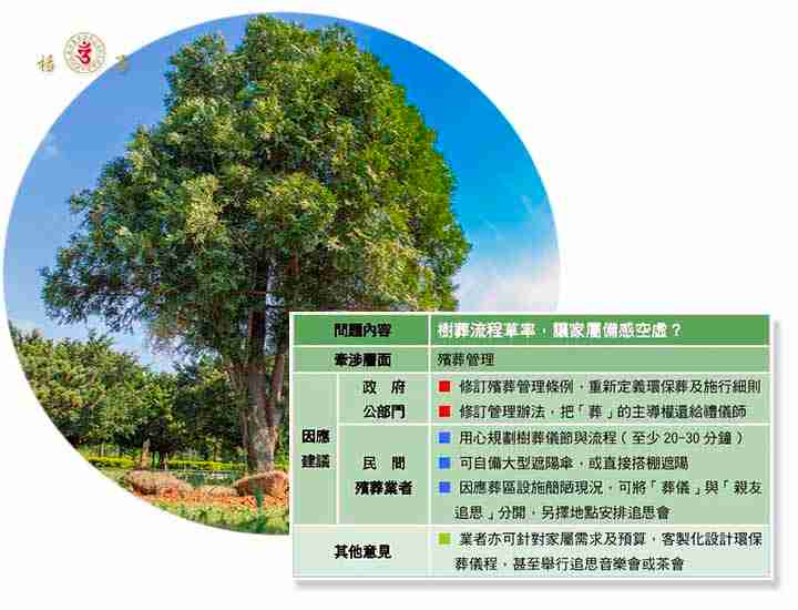 環保葬絆腳石之三：落葬流程草率 !?