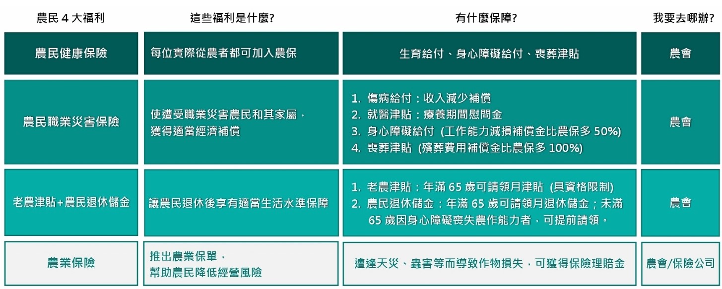 農保喪葬津貼如何請領｜楊子佛教禮儀公司