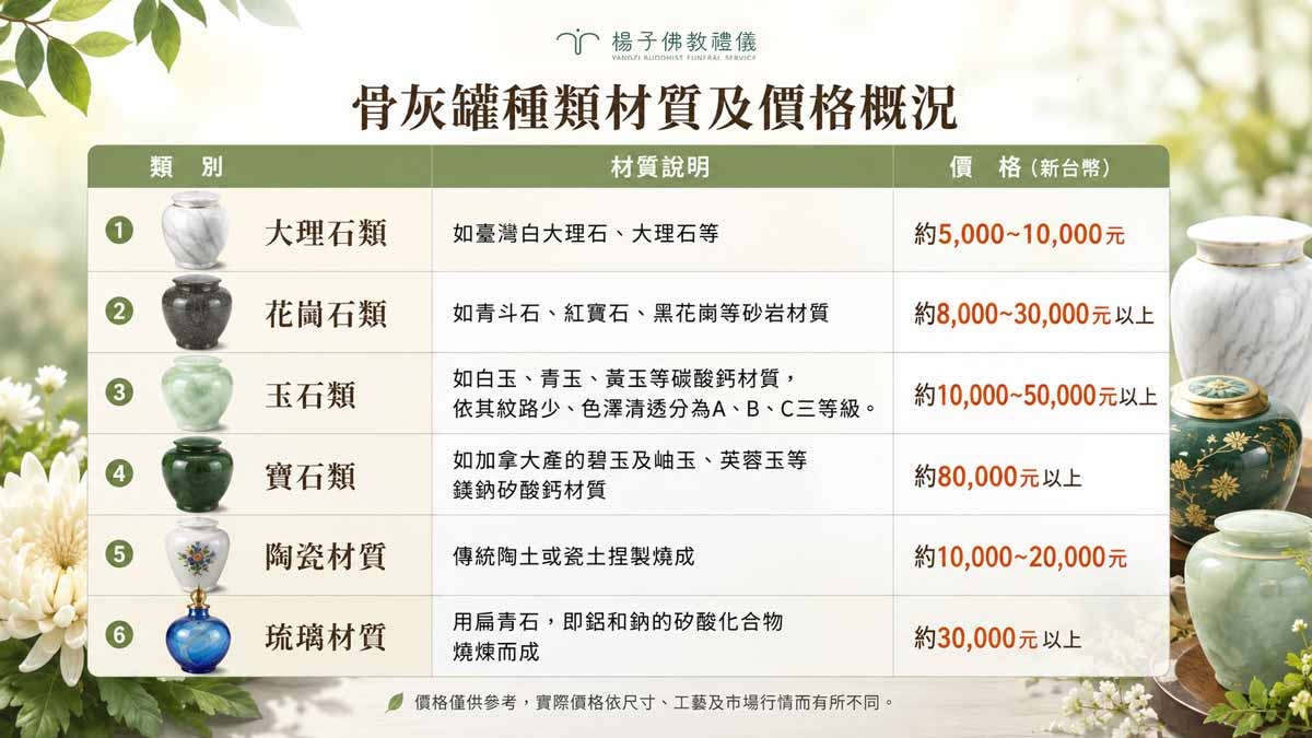 ▲ 攝/楊子佛教禮儀公司 ▲|楊子佛教禮儀公司