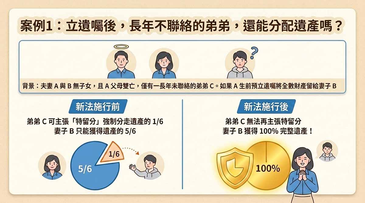 法務部發佈新聞稿-1150728民法刪除兄弟姊妹特留分懶人包簡報。圖/法務部 傳統民法規定的「兄弟姊妹特留分」因不符現代核心家庭趨勢,於2026修法通過刪除。|楊子佛教禮儀公司
