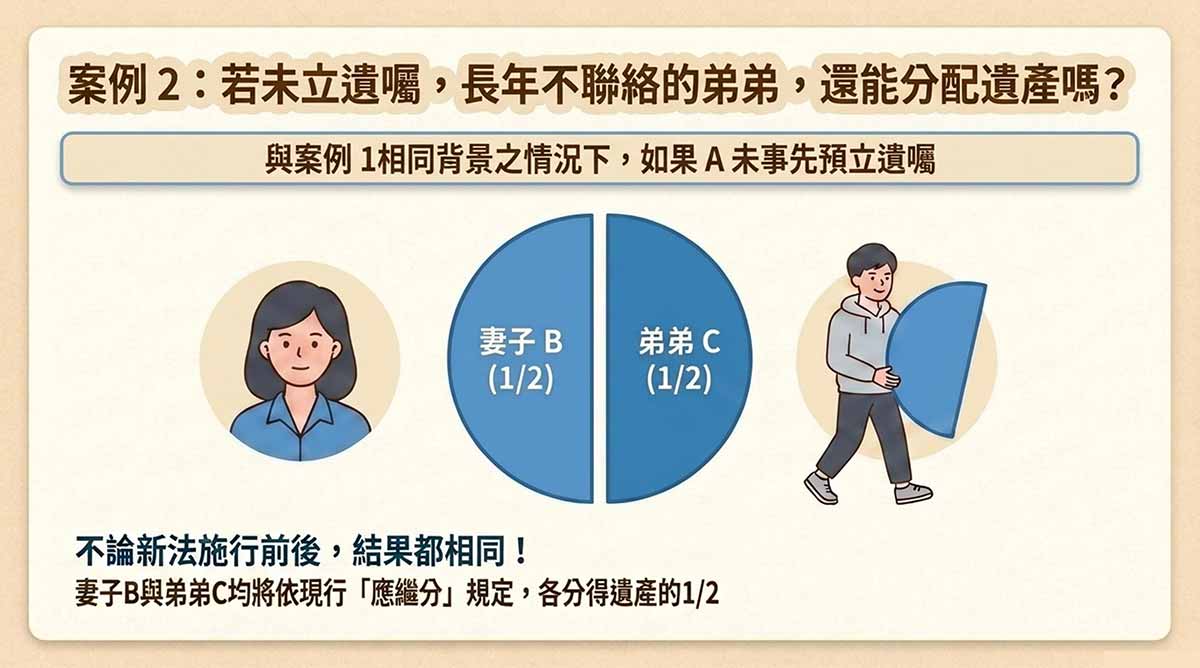 法務部發佈新聞稿-1150728民法刪除兄弟姊妹特留分懶人包簡報。圖/法務部 傳統民法規定的「兄弟姊妹特留分」因不符現代核心家庭趨勢,於2026修法通過刪除。|楊子佛教禮儀公司