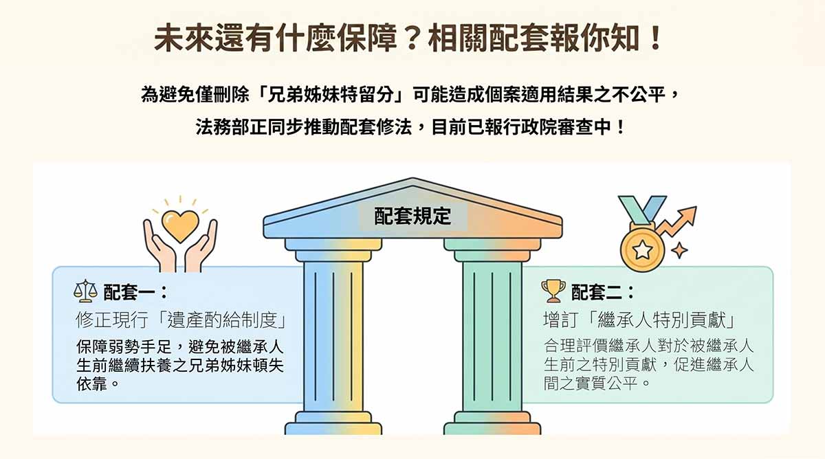 法務部發佈新聞稿-1150728民法刪除兄弟姊妹特留分懶人包簡報。圖/法務部 傳統民法規定的「兄弟姊妹特留分」因不符現代核心家庭趨勢,於2026修法通過刪除。|楊子佛教禮儀公司